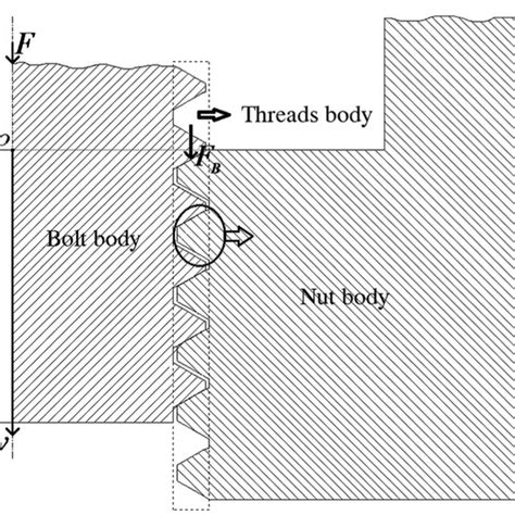 Image result for ISO Thread