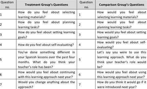 Student Interview Questions 的图像结果