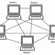 topology 的图像结果