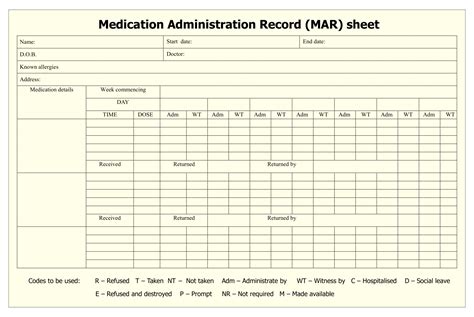 What Types Of Medications Should Be Recorded On A Medication Record ...