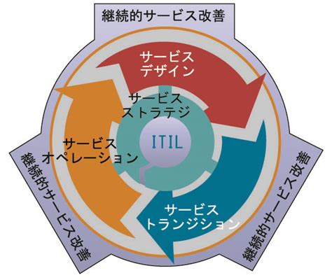 Linear Programming Optimization 的图像结果