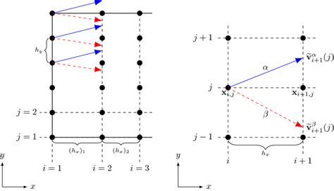 Image result for Forward Euler Method Formula