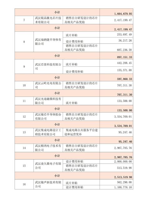 2023年中国集成电路设计行业销售规模预测及企业排名分析（图）