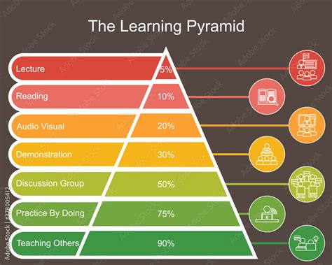 Learning Pyramid Model 的图像结果