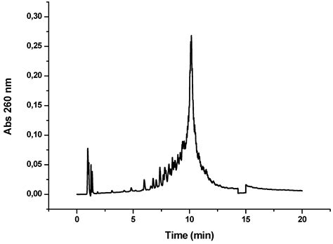Oligonucleotide-Peptide Conjugates: Solid-Phase Synthesis under Acidic ...
