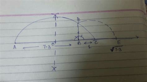how to represent square root 7.3in nmbr line - Brainly.in
