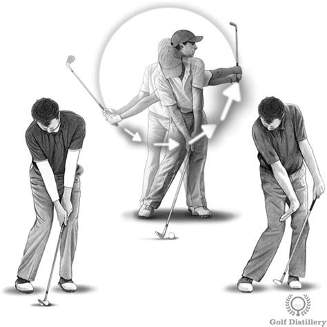Golf Pitching Lessons 的图像结果