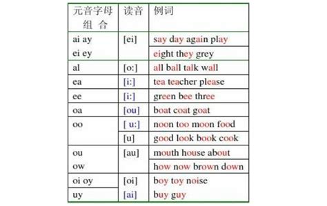 Image result for Basic While Statement Python