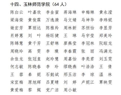 喜讯：我校64名毕业生获评2023届广西壮族自治区普通高等教育优秀毕业生-玉林师范学院