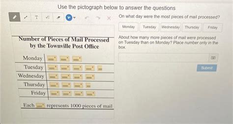 Image result for How Is Mail Processed