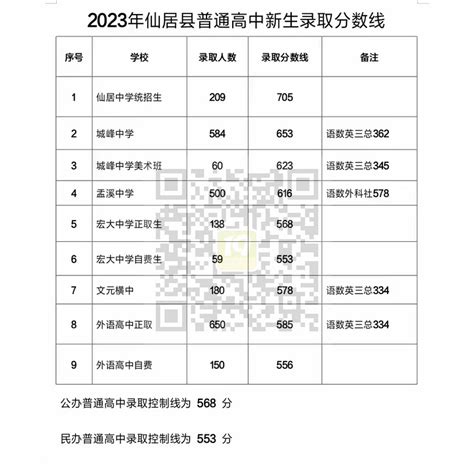 2020年浙江台州温岭中考录取分数线