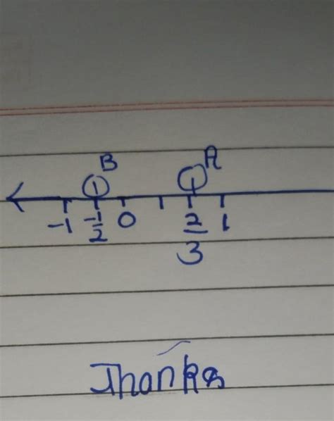 Represent the following in number line 2/3 (-1/2) - Brainly.in