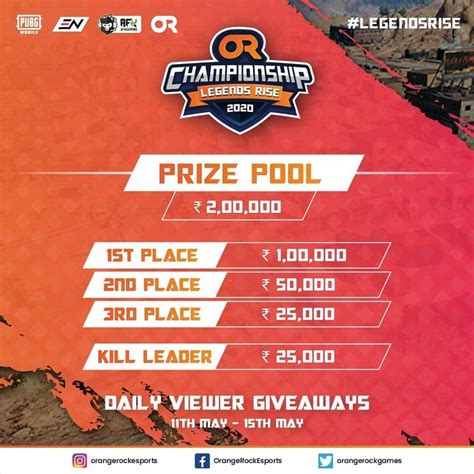 OR Championship Legend Rise PUBG Mobile Tournament: Macros Gaming