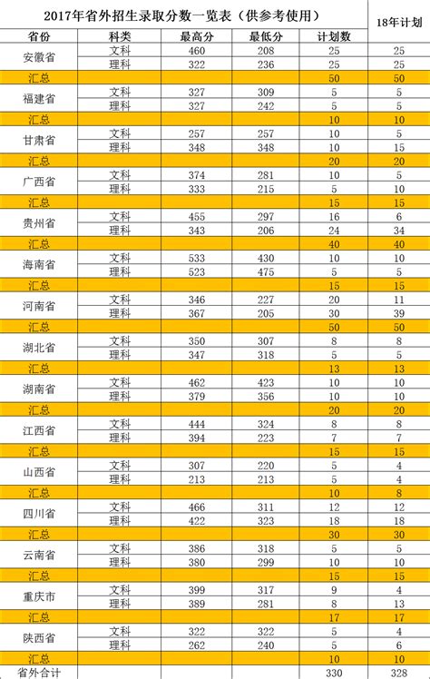 全国大学历年录取分数线怎么查（附查询流程图解析）-高考100