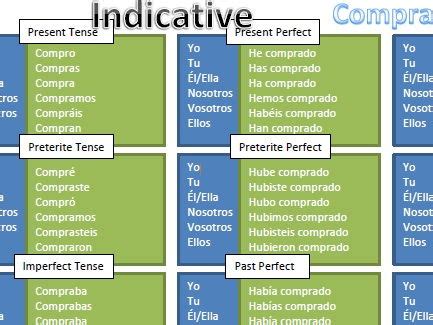 Spanish AR Verb Conjugation Chart (Comprar) | Teaching Resources