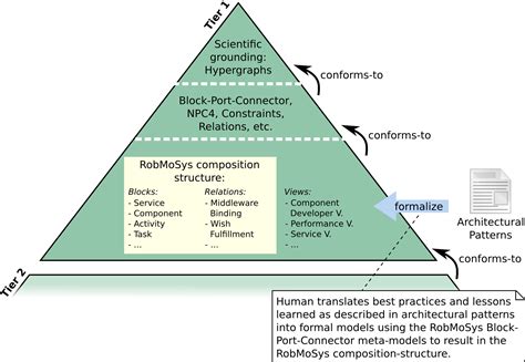 modeling:composition-structures:start [RobMoSys Wiki]
