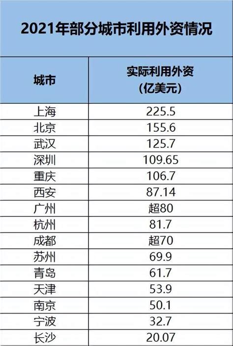 上海发布外资百强榜单，哪些企业营收TOP10？哪些企业是纳税TOP10？第一名果然是它！