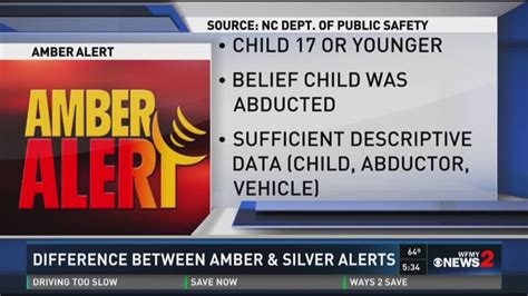 Concerns about the criteria for issuing an AMBER Alert in a missing child case | wfmynews2.com