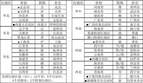 方舆 - 区划改革 - 中国38省行政区划图 - Powered by phpwind