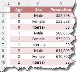 Image result for Power Query to Convert PDF Data to Excel