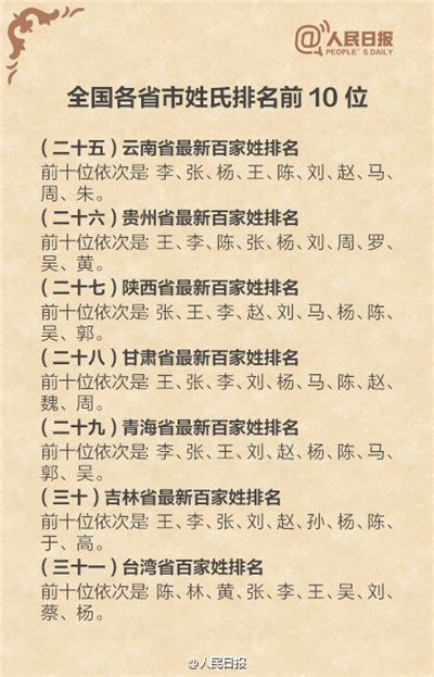 最尊贵的姓氏_中国最尊贵的八个姓氏,一直是百家姓中的佼佼者,至今从(2)_中国排行网