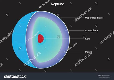 Layers Of Neptune