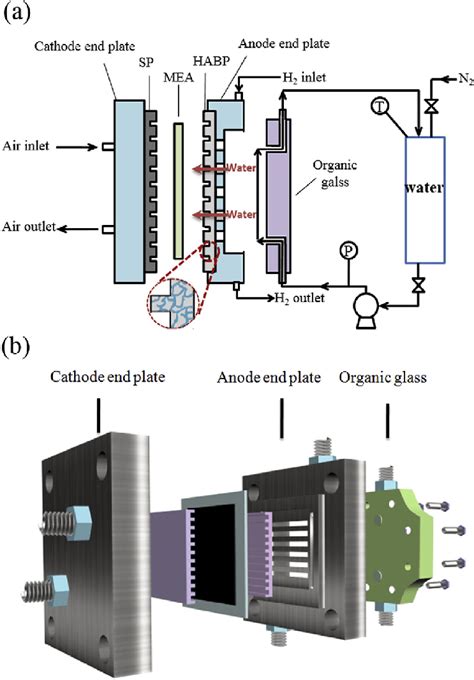 Fuel Cell System 的图像结果