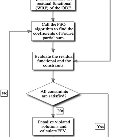 Basic Flowchart Algorithm 的图像结果