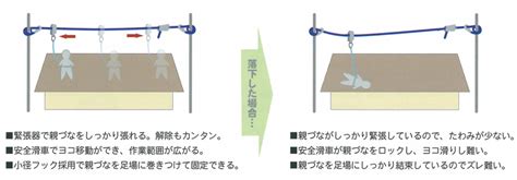 Image result for 4 Step Process Cycle Editable