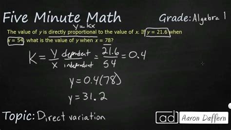 Image result for Variation Algebra
