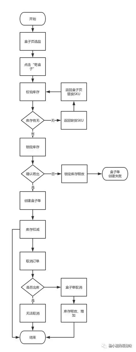 一种快速型的单链建库方法与流程