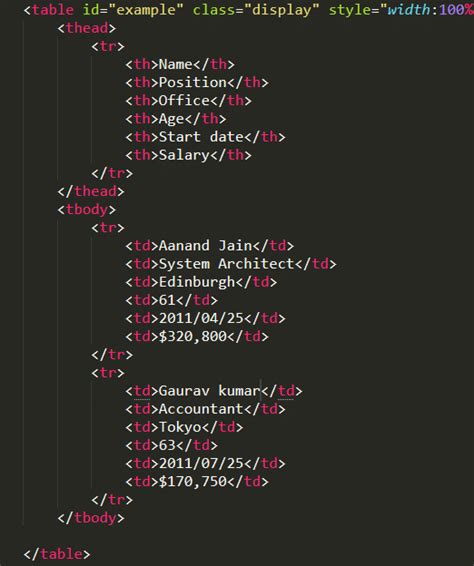 How to Write Code in HTML to Display Data in Table with Tree Structure 的图像结果