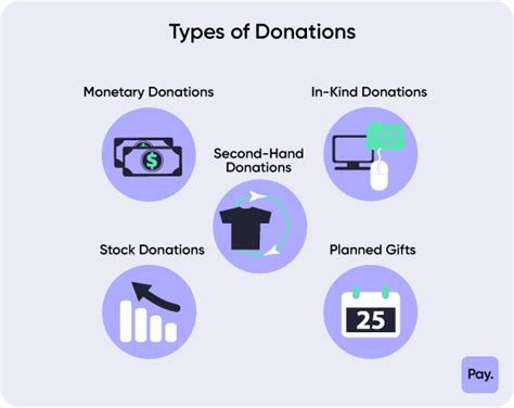 Image result for CSS Filter Method