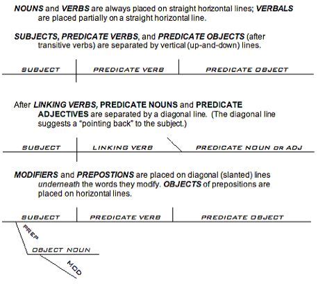 Grammar 的图像结果