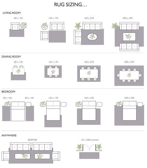 Rug Size And Placement