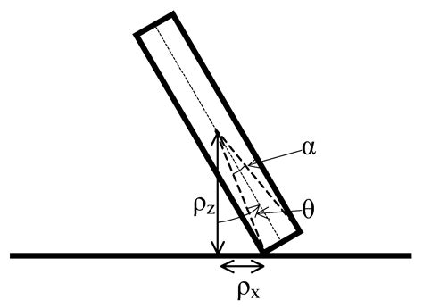 Is The Probability of Tossing a Coin Really 50–50%? Part 2: Dynamic ...