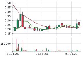 GLOBAL FASHION GROUP (GFG) AKTIE | Aktienkurs | LU2010095458 | A2PLUG ...