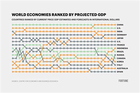 Tổng sản phẩm trong nước (GDP) năm 2022 tăng 8,02% - Đảng Bộ Tỉnh Quảng Trị
