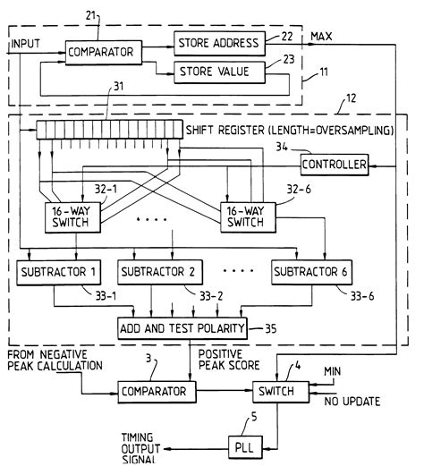 Selective clock recovery from portions of digital data signal best ...