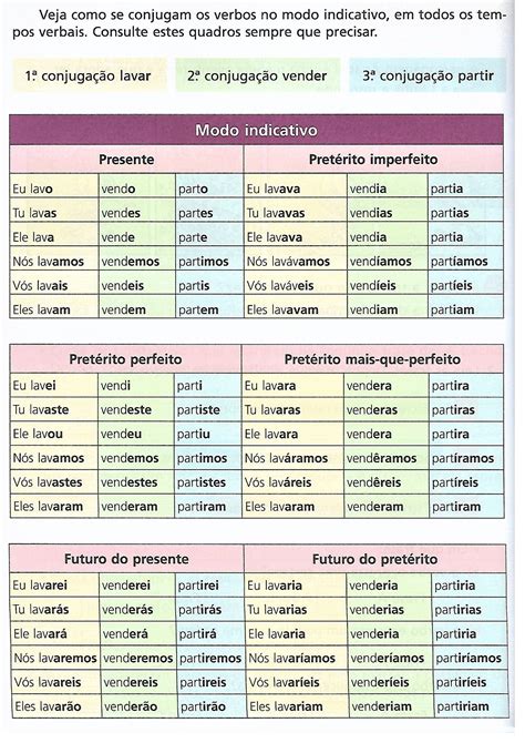 Verbo Pôr No Presente Do Indicativo - RETOEDU