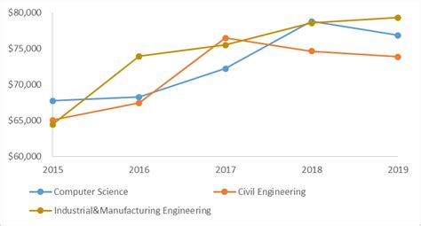 Computer Futures Salary Guide 的图像结果