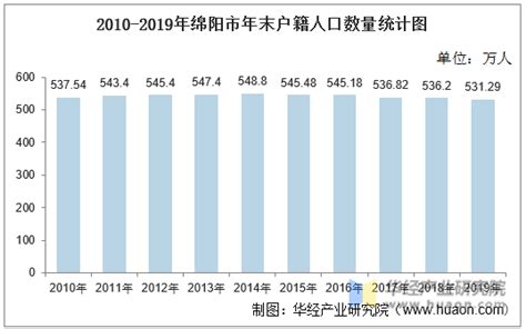 2023年无锡市中考各高中录取分数线(数据整理)