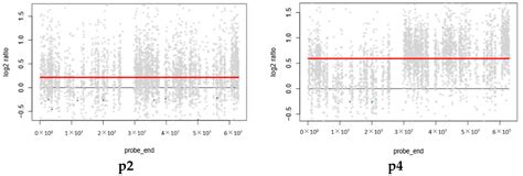 Genetic Aberration Analysis in Thai Colorectal Adenoma and Early-Stage ...