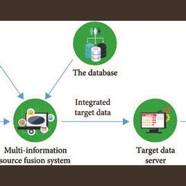 Image result for Unified Metrics for Assessing Multiple Target Tracking Algorithm Performance