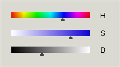 Color Theory ทฤษฎีสี: Hue, Saturation and Brightness สี ความสด และความ