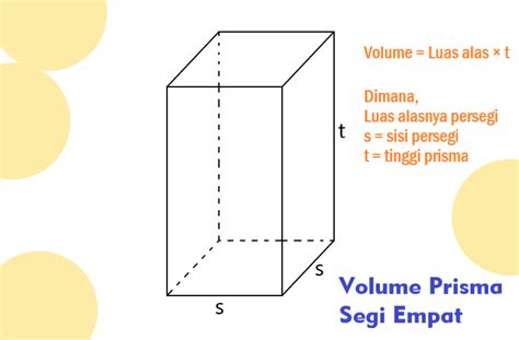 Mencari Tahu Rumus Volume Limas Segi Empat: Panduan Lengkap dan Mudah Dimengerti