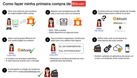 Image result for Tutorial Compra Bitcoin