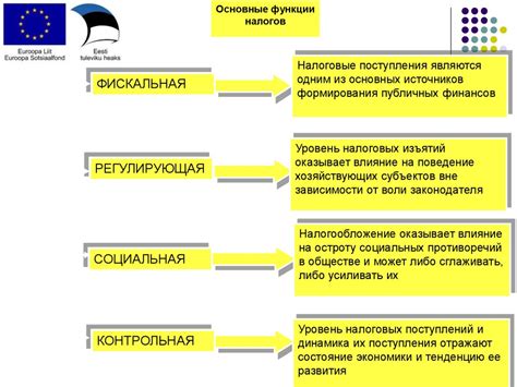 Налоговая система Эстонии - презентация онлайн