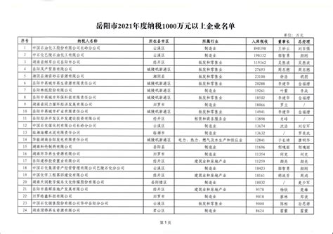 岳阳市财源办关于发布岳阳市2021年度纳税超千万元企业榜的公告