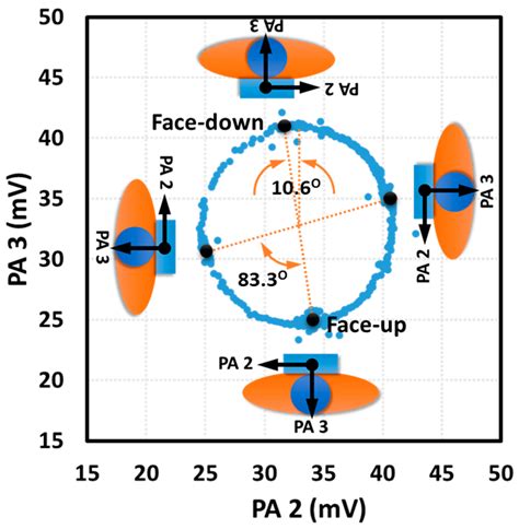 Pattern Recognition of Human Postures Using the Data Density Functional ...